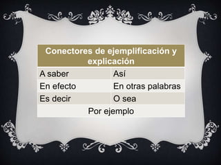 Conectores de ejemplificación y
explicación
A saber Así
En efecto En otras palabras
Es decir O sea
Por ejemplo
 