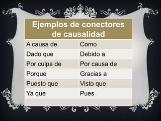 Ejemplos de conectores
de causalidad
A causa de Como
Dado que Debido a
Por culpa de Por causa de
Porque Gracias a
Puesto que Visto que
Ya que Pues
 