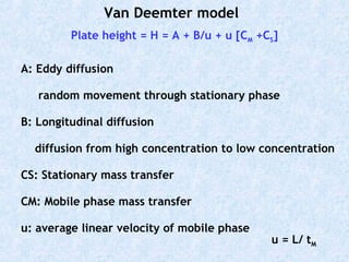 Plate height = H = A + B/u + u [CM +CS]
Van Deemter model
u = L/ tM
A: Eddy diffusion
random movement through stationary phase
B: Longitudinal diffusion
diffusion from high concentration to low concentration
CS: Stationary mass transfer
CM: Mobile phase mass transfer
u: average linear velocity of mobile phase
 