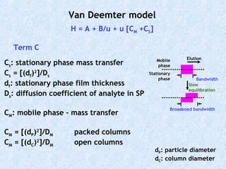 Cs: stationary phase mass transfer
Cs = [(df)2
]/Ds
df: stationary phase film thickness
Ds: diffusion coefficient of analyte in SP
CM: mobile phase – mass transfer
CM = [(dP)2
]/DM packed columns
CM = [(dC)2
]/DM open columns
H = A + B/u + u [CM +CS]
Van Deemter model
Term C
dP: particle diameter
dC: column diameter
Bandwidth
Stationary
phase
Mobile
phase
Elution
Broadened bandwidth
Slow
equilibration
 