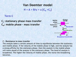 Cs: stationary phase mass transfer
CM: mobile phase – mass transfer
H = A + B/u + u [CM +CS]
Van Deemter model
Term C
Bandwidth
Stationary
phase
Mobile
phase
Elution
Broadened bandwidth
Slow
equilibration
C - Resistance to mass transfer
The analyte takes a certain amount of time to equilibrate between the stationary
and mobile phase. If the velocity of the mobile phase is high, and the analyte has
a strong affinity for the stationary phase, then the analyte in the mobile phase
will move ahead of the analyte in the stationary phase. The band of analyte is
broadened. The higher the velocity of mobile phase, the worse the broadening
becomes.
 