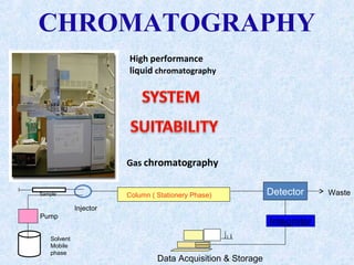 CHROMATOGRAPHY
Gas chromatography
High performance
liquid chromatography
Sample
Data Acquisition & Storage
Solvent
Mobile
phase
Pump
Injector
Detector
Integrator
Column ( Stationery Phase) Waste
 