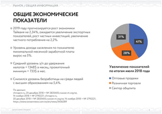 6ВЫСШАЯ ШКОЛА БРЕНДИНГА
РЫНОК / ОБЩАЯ ИНФОРМАЦИЯ
ОБЩИЕЭКОНОМИЧЕСКИЕ
ПОКАЗАТЕЛИ
2019 году прогнозируется рост экономики
Тайваня на 2,34%, ожидается увеличение экспортных
показателей, рост частных инвестиций, увеличение
частного потребления на 2,2%.
Уровень дохода населения по показателю
минимальной месячной заработной платы
вырос на 5%.
Средний уровень з/п до удержания
налогов = 1348$ в месяц, прожиточный
минимум = 733$ в мес.
Снизился уровень безработицы на среди людей
с высшим образованием на 5,4%.
По данным:
chinapro.ru, 20 декабря 2018 > № 2835405,russian.rti.org.tw,
14 ноября 2018 > № 2792221, chinapro.ru,
20 декабря 2018 > № 2835405,russian.rti.org.tw, 14 ноября 2018 > № 2792221,
https://www.taiwannews.com.tw/en/news/3456289
31%
28%
41%
Увеличение показателей
по итогам июля 2018 года
Оптовые продажи
Розничная торговля
Сектор общпита
 