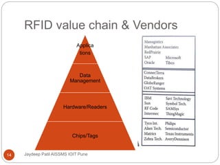 3.pillars of embedded io t and physical devices | PPTX