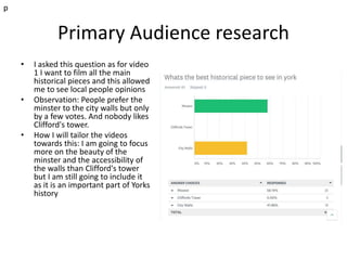 Primary Audience research
• I asked this question as for video
1 I want to film all the main
historical pieces and this allowed
me to see local people opinions
• Observation: People prefer the
minster to the city walls but only
by a few votes. And nobody likes
Clifford's tower.
• How I will tailor the videos
towards this: I am going to focus
more on the beauty of the
minster and the accessibility of
the walls than Clifford's tower
but I am still going to include it
as it is an important part of Yorks
history
p
 