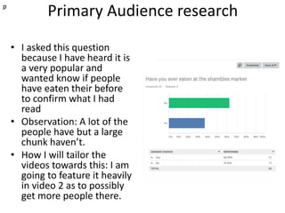 Primary Audience research
• I asked this question
because I have heard it is
a very popular and
wanted know if people
have eaten their before
to confirm what I had
read
• Observation: A lot of the
people have but a large
chunk haven’t.
• How I will tailor the
videos towards this: I am
going to feature it heavily
in video 2 as to possibly
get more people there.
p
 