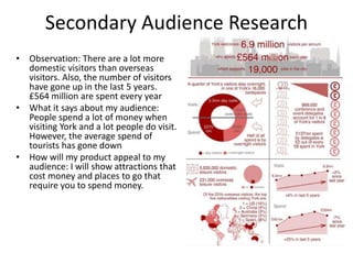 Secondary Audience Research
• Observation: There are a lot more
domestic visitors than overseas
visitors. Also, the number of visitors
have gone up in the last 5 years.
£564 million are spent every year
• What it says about my audience:
People spend a lot of money when
visiting York and a lot people do visit.
However, the average spend of
tourists has gone down
• How will my product appeal to my
audience: I will show attractions that
cost money and places to go that
require you to spend money.
 