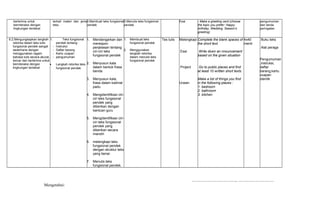 berterima untuk
berinteraksi dengan
lingkungan terdekat
terkait materi dan jenis
teks.
3.Membuat teks fungsional
pendek
3.Menulis teks fungsional
pendek
Esai - Make a greeting card (choose
the topic you prefer: Happy
birthday, Wedding, Season’s
greeting)
pengumuman
dan tanda
peringatan
6.2.Mengungkapkan langkah
retorika dalam teks tulis
fungsional pendek sangat
sederhana dengan
menggunakan ragam
bahasa tulis secara akurat,
lancar dan berterima untuk
berinteraksi dengan
lingkungan terdekat
1. Teks fungsional
pendek tentang :
- Instruksi
- Daftar barang
- Kartu ucapan
- pengumuman
• Langkah retorika teks
fungsional pendek
1. Mendengarkan dan
merespon
penjelasan tentang
ciri-ciri teks
fungsional pendek
2. Menyusun kata
dalam bentuk frasa
benda
3. Menyusun kata,
frasa dalam kalimat
padu
4. Mengidentifikasi ciri-
ciri teks fungsional
pendek yang
diberikan dengan
bantuan guru
5. Mengidentifikasi ciri-
ciri teks fungsional
pendek yang
diberikan secara
mandiri
6. melengkapi teks
fungsional pendek
dengan struktur teks
yang benar.
7. Menulis teks
fungsional pendek.
1. Membuat teks
fungsional pendek
2. Menggunakan
langkah retorika
dalam menulis teks
fungsional pendek
Tes tulis Melengkapi
Esai
Project
Uraian
Complete the blank spaces of
the short text.
Write down an nnouncement
based on the given situation
Go to public places and find
at least 10 written short texts
Make a list of things you find
in the following places :
1. bedroom
2. bathroom
3. kitchen
4x40
menit
Buku teks
Alat peraga
Pengumuman
,instruksi,
daftar
barang,kartu
ucapan
otentik
..........................................., ...................................
Mengetahui:
 