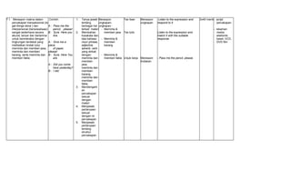 7.1 Merespon makna dalam
percakapan transaksional (to
get things done ) dan
interpersonal (bersosialisasi)
sangat sederhana secara
akurat, lancar dan berterima
untuk berinteraksi dengan
lingkungan terdekat yang
melibatkan tindak tutur :
meminta dan memberi jasa,
meminta dan memberi
barang, serta meminta dan
memberi fakta
Contoh:
A : Pass me the
pencil, please!
B : Sure. Here you
Are.
A : Give me a
piece
of paper,
please!
B : Sure, Here You
are.
A : Did you come
here yesterday?
B : I did.
1. Tanya jawab
tentang
berbagai hal
terkait materi
2. Membahas
kosakata dan
tata bahasa:
noun phrase,
adjective,
adverb, verb
yang terkait
dengan
meminta dan
memberi
jasa,
meminta dan
memberi
barang,
meminta dan
memberi
fakta
3. Mendengark
an
percakapan
sesuai
dengan
materi
4. Menjawab
pertanyaan
sesuai
dengan isi
percakapan
5. Menjawab
pertanyaan
tentang
struktur
percakapan
Merespon
ungkapan-
ungkapan :
- Meminta &
memberi jasa
- Meminta &
memberi
barang
- Meminta &
memberi fakta
Tes lisan
Tes tulis
Unjuk kerja
Merespon
ungkapan
Merespon
tindakan
Listen to the expression and
respond to it
Listen to the expression and
match it with the suitable
response
- Pass me the pencil, please.
2x40 menit- script
percakapan
- rekaman
media
elektonik:
kaset, VCD,
DVD film
 
