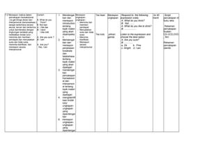7.2 Merespon makna dalam
percakapan transaksional
( to get things done) dan
interpersonal (bersosialisasi )
sangat sederhana secara
akurat, lancar dan berterima
untuk berinteraksi dengan
lingkungan terdekat yang
melibatkan tindak turur :
meminta dan memberi
pendapat dan menyatakan
suka dan tidak suka,
meminta klarifikasi, dan
merespon secara
interpersonal
Contoh :
A. What do you
Think?
B. Not bad.
A. I like tea
B. I dont
I like milk
A. Are you sure ?
B. I am
A. Are you?
Yes, I am
1. Mendengar
kan dan
merespon
introduction
tentang
topik materi
yang akan
disampaika
n
2. Mendengar
kan dan
merespon
penjelasan
kosakata
dan
tatabahasa
tentang
topik materi
yang akan
dipelajari
3. mendengar
kan
percakapan
transaksion
al dan
interperson
al tentang
topik materi
yang
dipelajari
4. mengidentifi
kasi tindak
tutur
ungkapan-
ungkapan
yang
diperdengar
kan
6. merespon
ungkapan-
ungkapan
yang
diperdengar
Merespon
ungkapan-
ungkapan :
- Meminta dan
memberi
pendapat
- Menyatakan
suka dan tidak
suka
- Meminta
klarifikasi
- Merespon
secara
interpersonal
Tes lisan
Tes tulis
Merespon
ungkapan
pilihan
ganda
Respond to the following
expression orally.
A: What do you think?
B: .Not ........
A: What do you like to drink?
B: ...................
Listen to the expression and
choose the best option
A: Are you sure?
B: .............
a. Ok b. Fine
c. Alright d. I am
2x 40
menit
Script
percakapan di
buku teks
Rekaman
percakapan
buatan:
CD,VCD,DVD
, film
Rekaman
percakapan
otentik
 