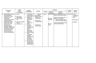 Kompetensi
Dasar
Materi
Pokok/
Pembelajaran
Kegiatan
Pembelajaran
Indikator
Penilaian
Alokasi
Waktu
Sumber
BelajarTeknik Bentuk
Instrumen
Contoh
Instrumen
9.1 Mengungkapkan makna
dalam percakapan
transaksional ( to get
things done ) dan
interpersonal
( bersosialisasi ) sangat
sederhana dengan
menggunakan ragam
bahasa lisan secara
akurat, lancar dan
berterima untuk
berinteraksi dengan
lingkungan terdekat yang
melibatkan tindak tutur :
meminta dan memberi
jasa, meminta dan
memberi barang, dan
meminta memberi fakta
• Contoh:
A : Pass me the
pencil please!
B : Sure. here you
are.
A : Give me the paper
Please!
B : Sure, here it is.
1. Tanya jawab
yang berkaitan
dengan materi
2. Membahas
kosakata dan
tata bahasa:
noun,
adjective,
adverb, noun
phrase
3. Menirukan
ungkapan-
ungkapan yang
digunakan
dalam
percakapan
sesuai materi
4. Berlatih dengan
teman
mengunakan
ungkapan-
ungkapan yang
ada dalam
percakapan
sesuai materi
5. Bermain peran
menggunakan
ungkapan yang
telah dipelajari.
9. Bertanya
dan menjawab
berbagai informasi :
- Meminta dan
memberi jasa
- Meminta dan
memberi barang
- Meminta dan
memberi fakta
Tes lisan Performance
Merespon
ungkapan
Bermain
peran
Perform the dialogue with your
friend in the front of the class!
Listen to the expression and
respond to it , example :
1. Pass me the salt, please.
2. Give me the paper, please.
Create a dialoque based on the
role cards and perform it.
2x40 menit • Script
percakapan
dari buku
teks
• Alat peraga
• Rekaman
 