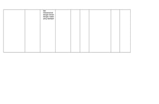 dan
interpersonal
dengan teman
dengan materi
yang dipelajari
 