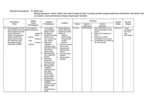 Standar Kompetensi : 10. Berbicara
Mengungkapkan makna dalam teks lisan fungsional dan monolog pendek sangat sederhana berbentuk descriptive dan
procedure untuk berinteraksi dengan lingkungan terdekat
Kompetensi
Dasar
Materi
Pokok/
Pembelajaran
Kegiatan
Pembelajaran
Indikator
Penilaian
Alokasi
Waktu
Sumber
BelajarTeknik Bentuk
Instrumen
Contoh
Instrumen
10.1. Mengungkapkan makna
yang terdapat dalam teks
lisan fungsional pendek
sangat sederhana
dengan menggunakan
ragam bahasa lisan
secara akurat, lancar,
dan berterima untuk
berinteraksi dengan
lingkungan terdekat
Teks fungsional
pendek berbentuk :
Instruksi
Daftar
barang
Pengum
uman
Ucapan
selamat
1. Tanya jawab
yang berkaitan
dengan materi
2. Membahas
kosakata dan tata
bahasa: noun,
noun phrase, adj,
verb, adverb
3. Menirukan
ungkapan-
ungkapan yang
digunakan dalam
percakapan
sesuai materi
4. Mendengarkan
teks fungsional /
pendek
5. Menjawab
pertanyaan
tentang isi teks
yang didengar.
6. Menggunakan
ungkapan-
ungkapan yang
ada dalam
percakapan
sesuai materi
dengan teman
berpasangan
7. Mengguanakan
ungkapan-
ungkapan sesuai
dengan materi
dalam
keadaan/situasi
nyata
Mengungkapkan
makna dalam teks
fungsional pendek
berbentuk :
Instruksi
Daftar barang
Pengumuman
Ucapan
selamat
 Memberi instruksi
secara lisan.
 Menyebutkan
daftar barang
tertentu.
 Mengumumkan
sesuatu
 Mengucapkan
selamat
Tes lisan Performance 1. Give instrtruction to your
friend orally based on the
picture.
2. Make a list of things you
find in ...
3. Announce a certain
information to your friend
4. Congratulate your friend on
his / her success
4x40 menit - Script
percakapan
dari buku
teks
- Alat peraga
 