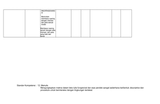 descritive/procedu
re
Menirukan
membaca nyaring
dengan intonasi
dan jeda sesuai
model
Membaca nyaring
sendiri dengan lafal,
intonasi, dan jeda
yang baik dan
benar
Standar Kompetensi : 12. Menulis
Mengungkapkan makna dalam teks tulis fungsional dan esai pendek sangat sederhana berbentuk descriptive dan
procedure untuk berinteraksi dengan lingkungan terdekat
 