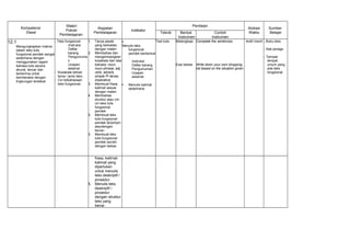 Kompetensi
Dasar
Materi
Pokok/
Pembelajaran
Kegiatan
Pembelajaran
Indikator
Penilaian
Alokasi
Waktu
Sumber
BelajarTeknik Bentuk
Instrumen
Contoh
Instrumen
12.1
Mengungkapkan makna
dalam teks tulis
fungsional pendek sangat
sederhana dengan
menggunakan ragam
bahasa tulis secara
akurat, lancar dan
berterima untuk
berinteraksi dengan
lingkungan terdekat
- Teks fungsional
Instruksi
Daftar
barang
Pengumuma
n
Ucapan
selamat
- Kosakata terkait
tema / jenis teks.
- Ciri kebahasaan
teks fungsional.
1. Tanya jawab
yang berkaitan
dengan materi
2. Membahas dan
mengembangkan
kosakata dan tata
bahasa: noun,
noun phrase, adj,
verb, adverb,
simple Pr tense,
imperative
3. Membuat frasa,
kalimat sesuai
dengan materi
4. Membahas
struktur atau ciri-
ciri teks tulis
fungsional
pendek
5. Membuat teks
tulis fungsional
pendek terpimpin
ataudengan
teman
6. Membuat teks
tulis fungsional
pendek sendiri
dengan bebas
•
Menulis teks
fungsional
pendek berbentuk
:
Instruksi
Daftar barang
Pengumuman
Ucapan
selamat
 Menulis kalimat
sederhana
Test tulis Melengkapi
Esai bebas
Complete the sentences
Write down your own shopping
list based on the situation given.
4x40 menit - Buku teks
- Alat peraga
- Tempat-
tempat
umum yang
ada teks
fungsional
frasa, kalimat-
kalimat yang
diperlukan
untuk menulis
teks deskriptif /
prosedur.
5. Menulis teks
deskriptif /
prosedur
dengan struktur
teks yang
benar.
 