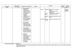 Kompetensi
Dasar
Materi Pokok /
Pembelajaran
Kegiatan Pembelajaran Indikator
Penilaian Alokasi
Waktu
Sumber
Belajar
2. Memperhatikan
kosakata dan
tatabahasa yang
mungkin muncul
dalam makna yang
tersurat dalam
ungkapan-
ungkapan
fungsional pendek
lisan berupa
instruksi, shopping
list, greeting card,
announcement
3. Mendengarkan
teks-teks lisan
fungsional pendek
yang terkait dengan
topik materi terkait
4. Mengidentifikasi
makna gagasan
teks lisan fungsional
pendek yang terkait
dengan topik materi
5. Menjawab
pertanyaan-
pertanyaan tentang
makna gagasan
yang terdapat
dalam materi teks
fungsional pendek
lisan yang
disampaikan
Tes tulis
Unjuk kerja
Melengkapi
T/F
Pilihan
ganda
Menjodoh
kan
Respon
tindakan
Listen and fill in the blank
spaces
Write down T/F for the
statements
Choose the best answer by
crossing a, b, c, or d
Match the statements in list A
and B
Listen the instruction and do
it!
nyata
Rekaman
kaset, CD,
DVD, film
Standar Kompetensi : 3. Berbicara
Mengungkapkan makna dalam percakapan transaksional dan interpersonal sangat sederhana untuk berinteraksi dengan
lingkungan terdekat
 