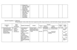 4. Menggunakan
tindak tutur dengan
topik materi yang
disampaikan
dengan teman
5. Menggunakan
tindak tutur dengan
topik materi yang
disampaikan
dengan variasi-
variasi atau
kemungkinan-
kemungkinan
secara bebas
Standar Kompetensi : 4. Berbicara
Mengungkapkan makna dalam teks lisan fungsional pendek sangat sederhana untuk berinteraksi dengan lingkungan terdekat
Kompetensi
Dasar
Materi
Pokok/
Pembelajaran
Kegiatan Pembelajaran Indikator
Penilaian
Alokasi
Waktu
Sumber
BelajarTeknik Bentuk
Instrumen
Contoh
Instrumen
4.1 Mengungkapkan makna
tindak tutur fungsional
pendek sangat sederhana
secara akurat, lancar dan
berterima untuk
berinteraksi dengan
lingkungan terdekat
Teks Fungsional :
• Intruction
• Shopping list
• Greetings
• Announcement
1.Tanya jawab yang
berkaitan dengan
materi
2.Menirukan ungkapan-
ungkapan sesuai
materi
3.Membahas kosakata
dan struktur
percakapan
4.Latihan memberi
perintah, mengucapkan
selamat, mengumumkan
dengan singkat
Menggunakan ungkapan
percakapan dalam situasi
nyata
1.Memberi instruksi
2.Menyebut daftar benda
3.Mengucapkan selamat
4.Mengumumkan dengan
singkat
Tes lisan
Unjuk kerja
•Membahasa
kan gambar
•Performanc
e
• Write an instruction
based on the picture shown!
• Announce an
information about the
ceremony!
2x40 menit5. Buku
teks yang
relevan
6. Alat
peraga
7. Reka
man kaset,
CD,VCD,film
8. Reka
man
percakapan
otentik
 