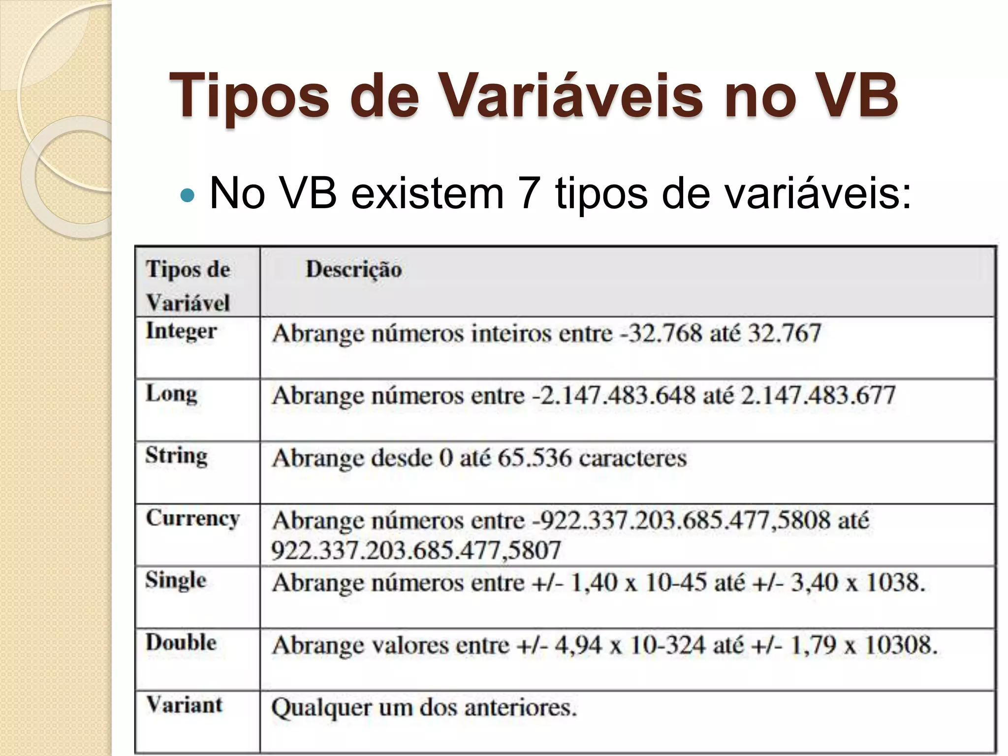 Tipos de Variáveis no VB
 No VB existem 7 tipos de variáveis:
 