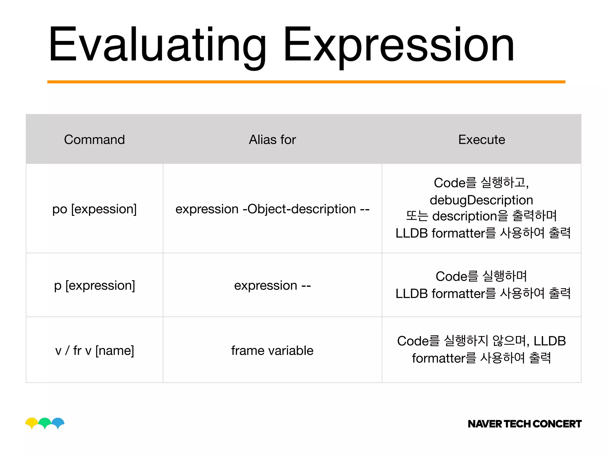 Evaluating Expression
Command Alias for Execute
po [expession] expression -Object-description --
Code ,
debugDescription 

description 

LLDB formatter
p [expression] expression --
Code 

LLDB formatter
v / fr v [name] frame variable
Code , LLDB
formatter
 