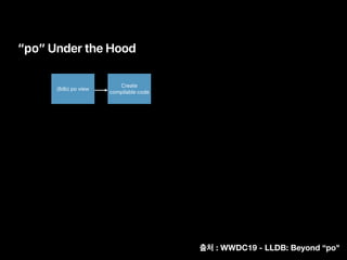 “po” Under the Hood
(lldb) po view
Create
compilable code
: WWDC19 - LLDB: Beyond “po"
 