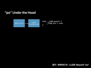 func __lldb_expr() { 
__lldb_res = view 
}
“po” Under the Hood
(lldb) po view
Create
compilable code
: WWDC19 - LLDB: Beyond “po"
 