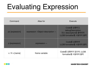 Evaluating Expression
Command Alias for Execute
po [expession] expression -Object-description --
Code ,
debugDescription 

description 

LLDB formatter
p [expression] expression --
Code 

LLDB formatter
v / fr v [name] frame variable
Code , LLDB
formatter
 