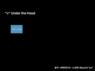 “v” Under the Hood
(lldb) v variable
: WWDC19 - LLDB: Beyond “po"
 