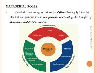 Types Of Managers, Managerial Roles And Skills