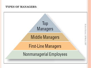 Types Of Managers, Managerial Roles And Skills