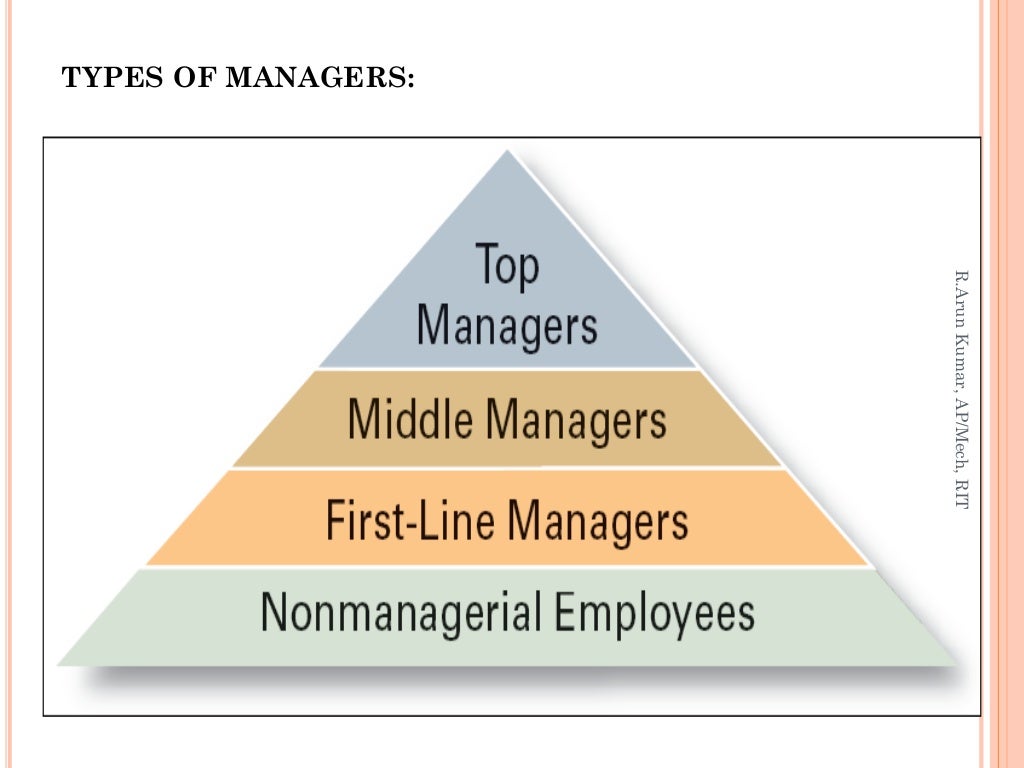 Three Types Of Managerial Skills – ZSANC