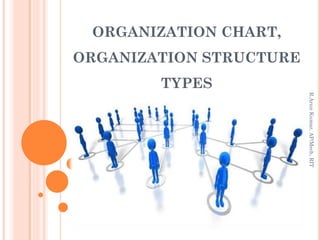 ORGANIZATION CHART,
ORGANIZATION STRUCTURE
TYPES
R.ArunKumar,AP/Mech,RIT
 