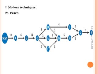 2. Modern techniques:
2b. PERT:
R.ArunKumar,AP/Mech,RIT
 