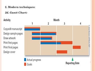 2. Modern techniques:
2d. Gantt Chart:
R.ArunKumar,AP/Mech,RIT
 