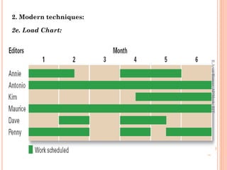 2. Modern techniques:
2e. Load Chart:
R.ArunKumar,AP/Mech,RIT
 