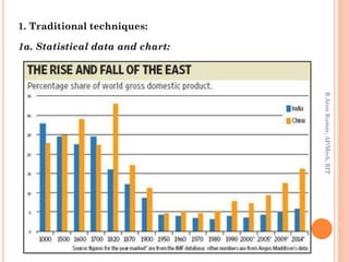 1. Traditional techniques:
1a. Statistical data and chart:
R.ArunKumar,AP/Mech,RIT
 