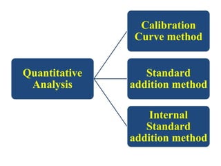 Atomic Absorption Spectroscopy | PPTX