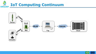 IoT Computing Continuum