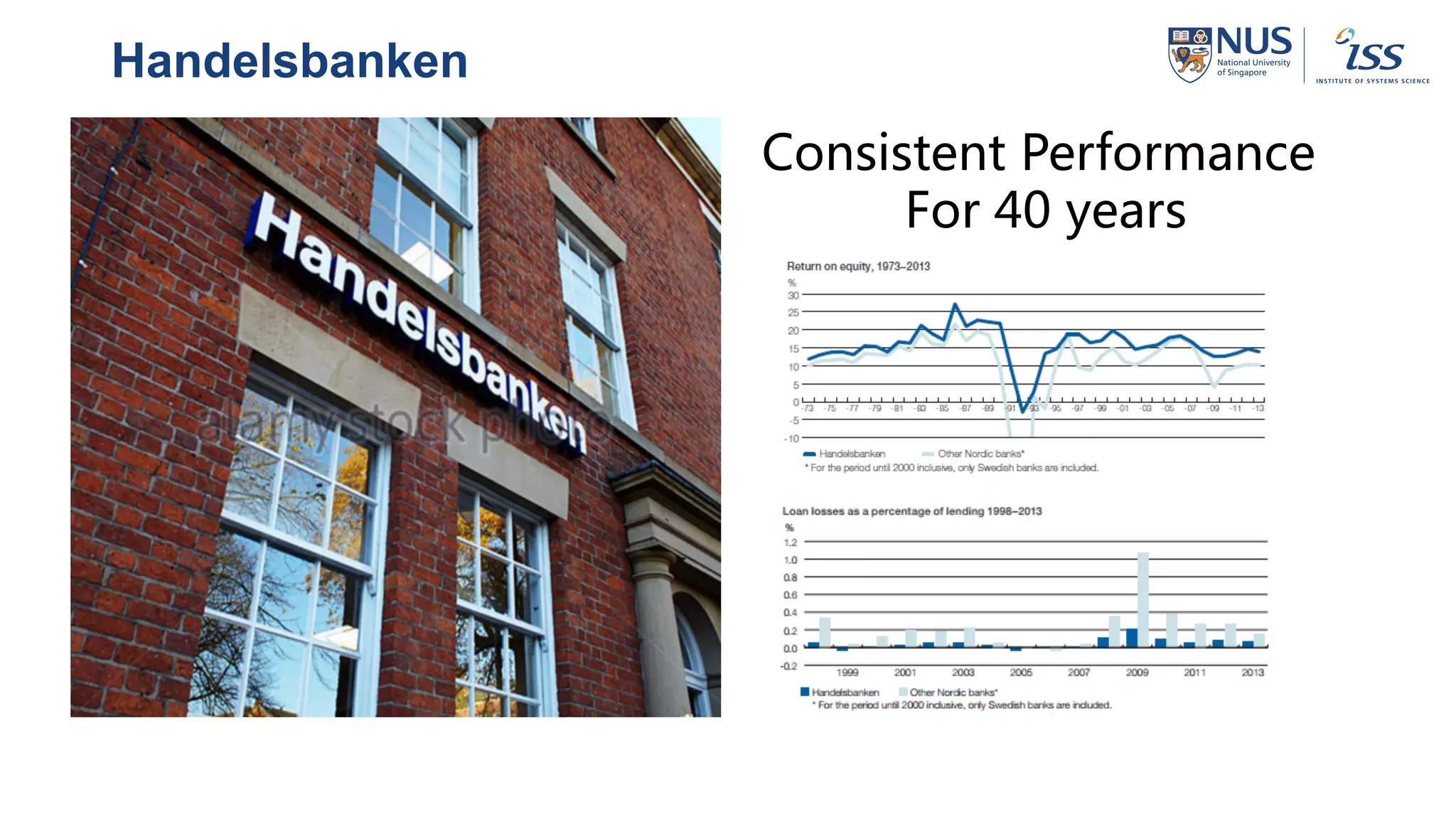 Consistent Performance
For 40 years
Handelsbanken
 