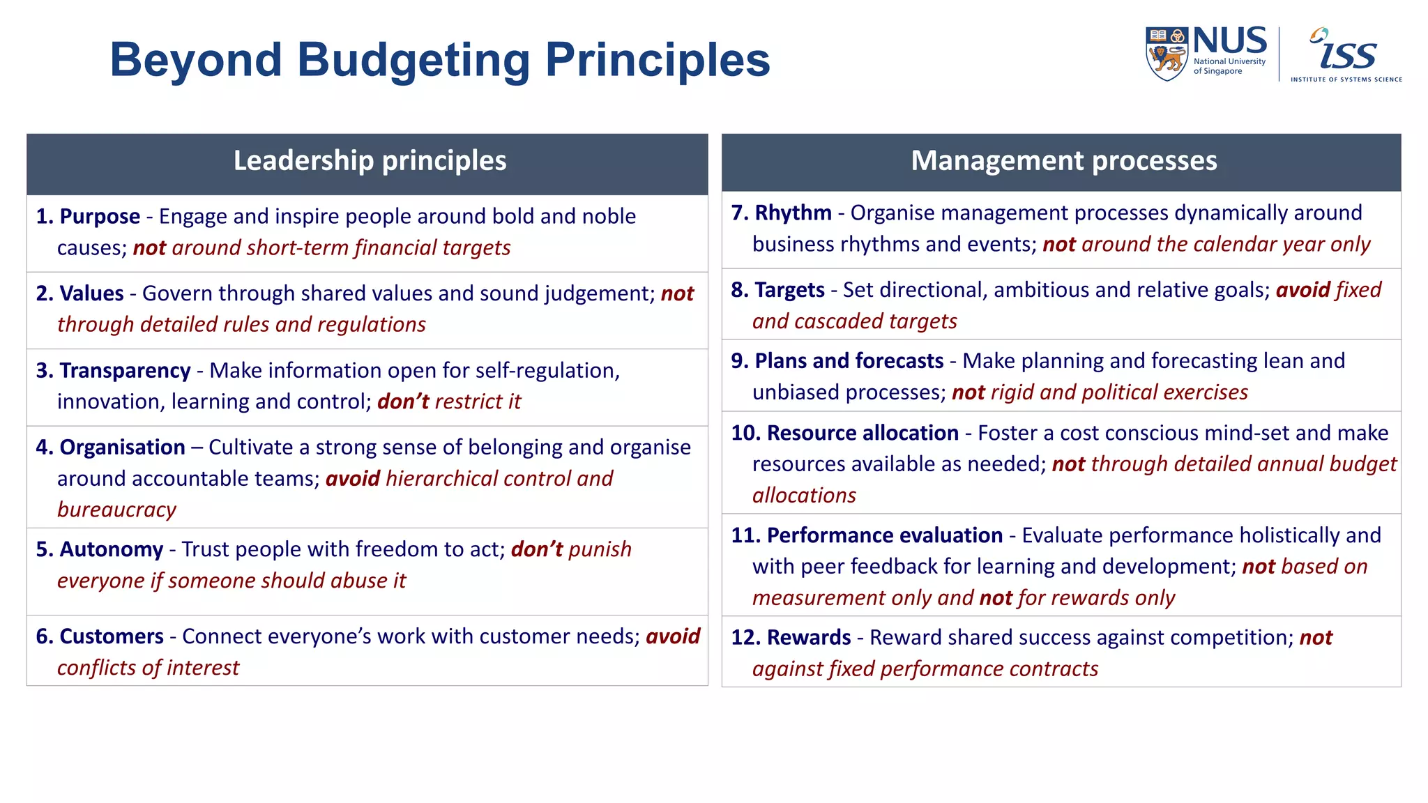 Beyond Budgeting Principles
Leadership principles
1. Purpose - Engage and inspire people around bold and noble
causes; not around short-term financial targets
2. Values - Govern through shared values and sound judgement; not
through detailed rules and regulations
3. Transparency - Make information open for self-regulation,
innovation, learning and control; don’t restrict it
4. Organisation – Cultivate a strong sense of belonging and organise
around accountable teams; avoid hierarchical control and
bureaucracy
5. Autonomy - Trust people with freedom to act; don’t punish
everyone if someone should abuse it
6. Customers - Connect everyone’s work with customer needs; avoid
conflicts of interest
Management processes
7. Rhythm - Organise management processes dynamically around
business rhythms and events; not around the calendar year only
8. Targets - Set directional, ambitious and relative goals; avoid fixed
and cascaded targets
9. Plans and forecasts - Make planning and forecasting lean and
unbiased processes; not rigid and political exercises
10. Resource allocation - Foster a cost conscious mind-set and make
resources available as needed; not through detailed annual budget
allocations
11. Performance evaluation - Evaluate performance holistically and
with peer feedback for learning and development; not based on
measurement only and not for rewards only
12. Rewards - Reward shared success against competition; not
against fixed performance contracts
 