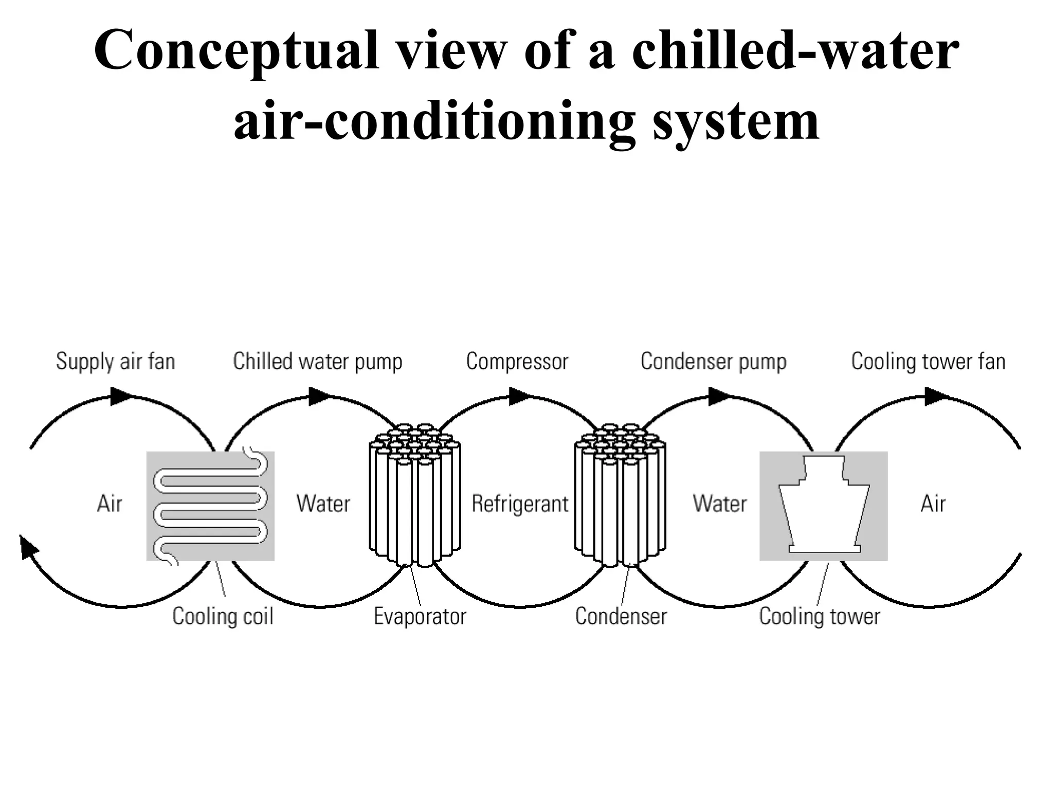 hvac and refrigeration system | PPT