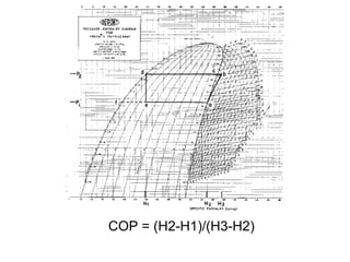 COP = (H2-H1)/(H3-H2)
 