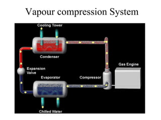 hvac and refrigeration system