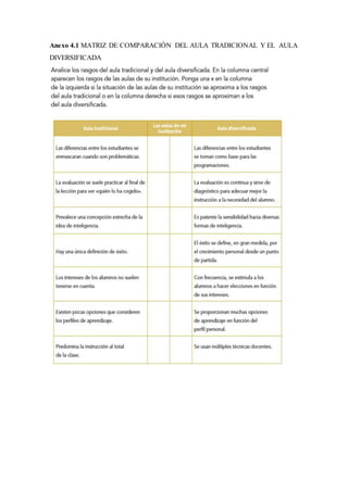 Anexo 4.1 MATRIZ DE COMPARACIÓN DEL AULA TRADICIONAL Y EL AULA
DIVERSIFICADA
 