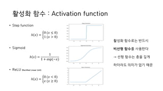 Deep Learning from scratch 3장 : neural network | PPT