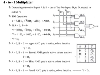 4 - to - 1 Multiplexer
 Depending on control inputs A & B = one of the four inputs D0 to D3 steered to
output Y
 SOP Operation
Y = A B D0 + ABD1 + ABD2 + ABD3
 If A = 0, B = 0
Y = 0 0 D0 + 0 0 D1 + 0 0 D2 + 0 0 D3
Y = 1 1 D0 + 1 0 D1 + 0 1 D2 + 0 0 D3
Y = D0
 A = 0, B = 0 == upper AND gate is active, others inactive
Y = D0
 A = 0, B = 1 == Second AND gate is active, others inactive
Y = D1
 A = 1, B = 0 == Third AND gate is active, others inactive
Y = D2
 A = 1, B = 1 == Fourth AND gate is active, others inactive ====== Y = D3
 