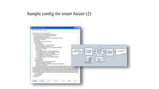 Sample config for smart fuzzer (2)
 