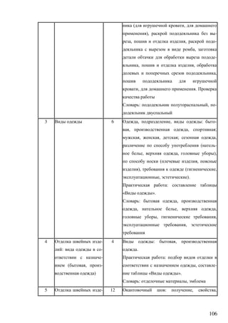 106
( ,
), -
, , -
,
-
, ,
,
, .
: , -
3 6 , , : -
, , ;
, , ; ,
( -
, , ),
( ,
), ( ,
, ).
:
« ».
: ,
, , ,
, ,
,
4 -
: -
-
( , -
)
4 : ,
.
:
, -
« ».
: ,
5 - 12 : , ,
 