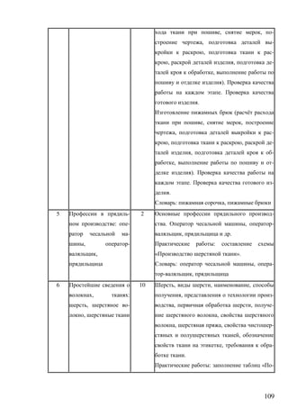 109
, , -
, -
, -
, , -
,
).
.
.
( ё
, ,
, -
, , -
, -
, -
).
. -
.
: ,
5 -
: -
-
, -
,
2 -
. , -
, .
:
« ».
: , -
- ,
6
, :
, -
,
10 , , ,
, -
, , -
,
, , -
,
, -
.
: « -
 
