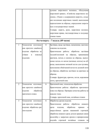 110
», «
», « -
», « », -
,
, -
.
: , , ,
, -
4- – 7 (49 )
1 -
: -
ё
8 ё , ё , , -
.
: ё
- ,
, , -
( ) -
, ,
ё
, ё
.
: , , ,
,
2 -
:
6 , .
:
.
.
: ,
3 -
: -
6 .
:
,
ё ,
 