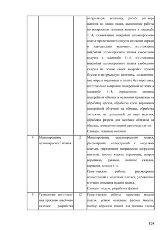 124
, ё
,
1 : 4,
,
1 : 4,
, -
,
1 : 4,
,
,
, ,
ё
, .
:
4 2 ,
,
, ,
, , ,
, . .
:
,
.
: ,
5 -
:
12 :
, ,
 